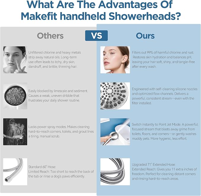 MakeFit Filtered Shower Head - Image 8