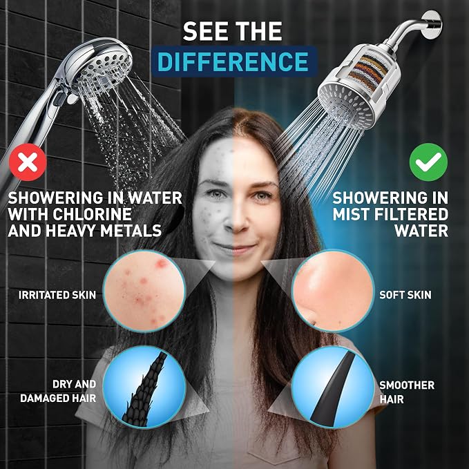 Mist Shower Filter Head for Hard Water Improves Skin, and Nails - Image 4
