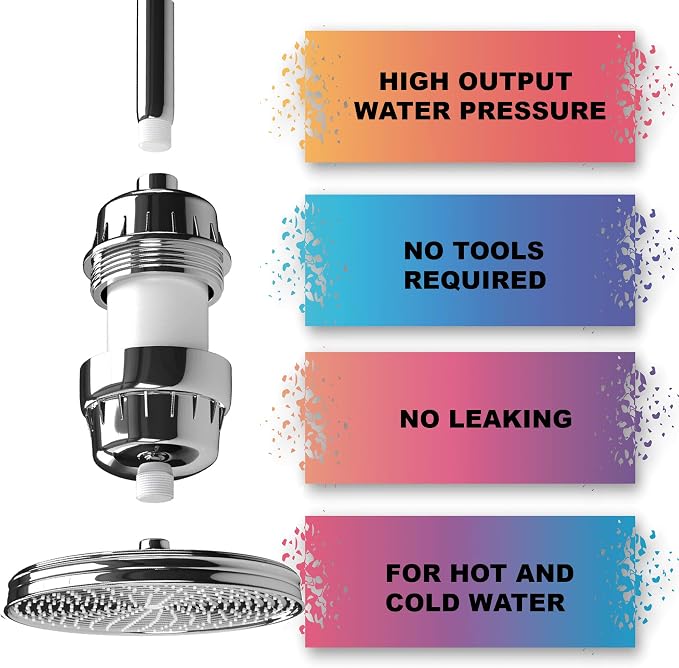 Aqua Earth Replacement Shower Filter Cartridge - Image 5