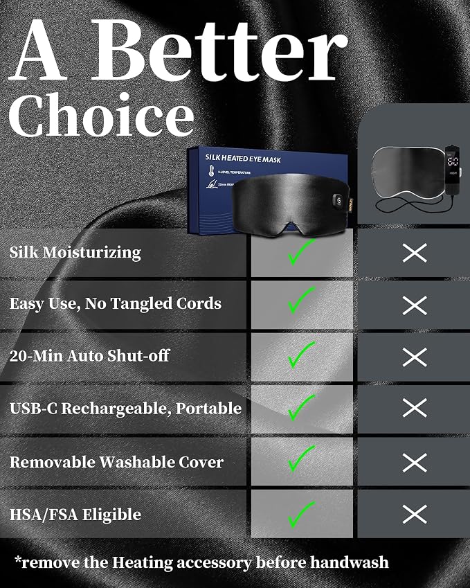 Heated Eye Mask for Dry Eyes - Image 6