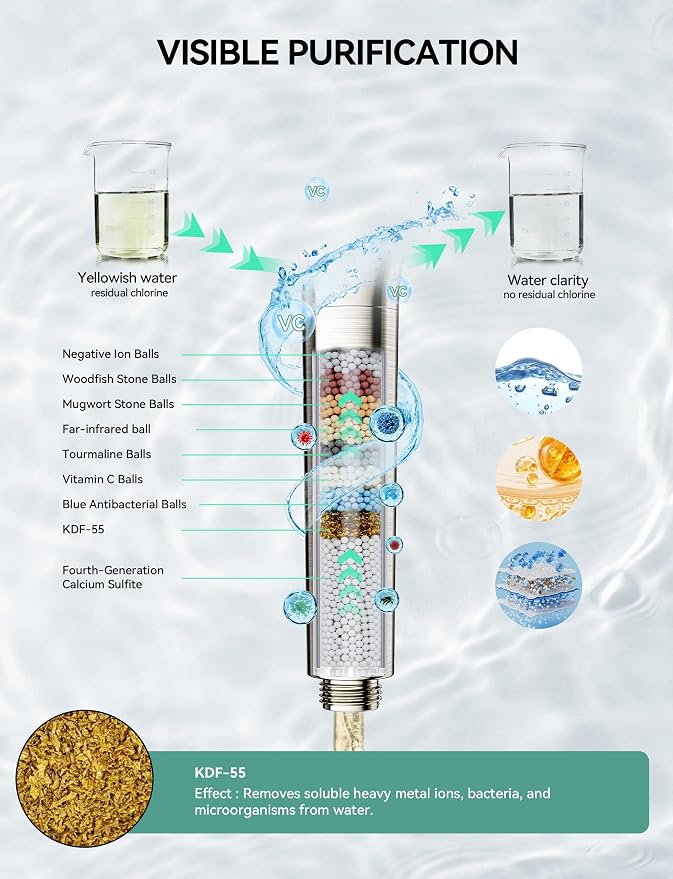 Magichome Shower Head with Handheld, High Pressure 10-Spd Detachable Chrome - Image 2