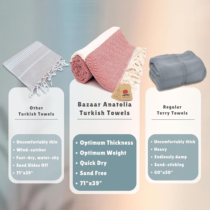 Bazaar Anatolia Turkish Beach Towel – 100% Cotton, Quick Dry, Sand Free Towel - Image 3