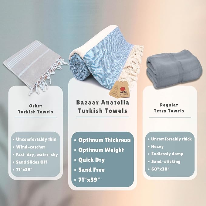 Bazaar Anatolia Turkish Beach Towel – 100% Cotton, Quick Dry, Sand Free Towel - Image 3