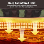 Comfytemp Extra Large Far Infrared Heating Pad 17"×33" - Image 2