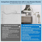 Hibbent All Metal CUPC Certified Shower Head, Handheld Showerhead Combo - Image 4
