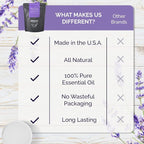 Shower Steamers Aromatherapy Lavender 15 Pack, 100% Pure Essential Oil - Image 8