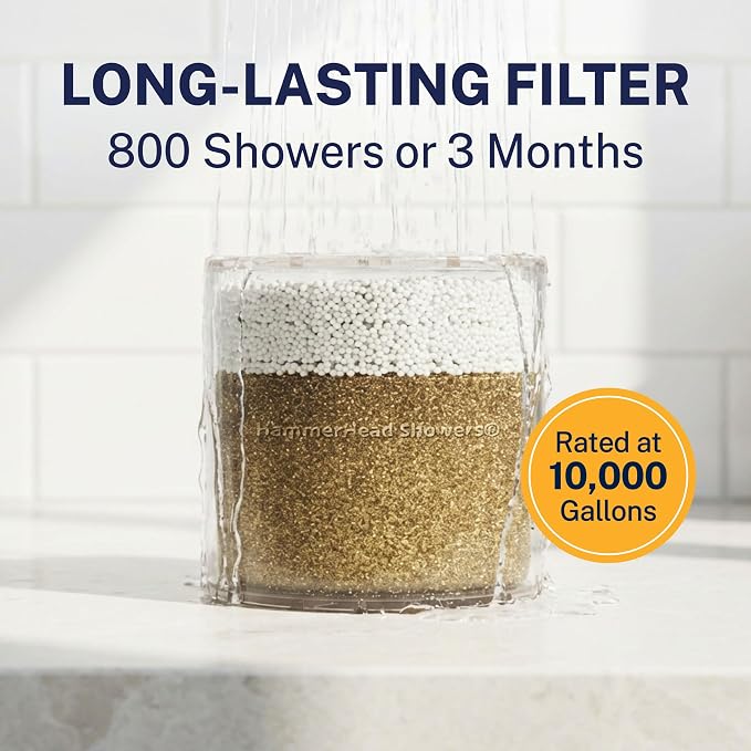 HammerHead Showers® Solid Metal Shower Head Filter – KDF 55 Shower Filter - Image 6