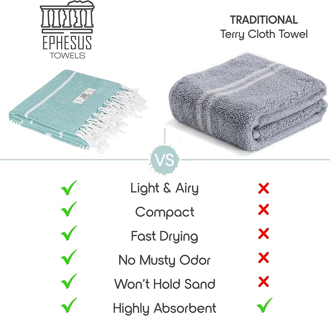 EPHESUS TOWELS Turkish Beach Towel - Image 4