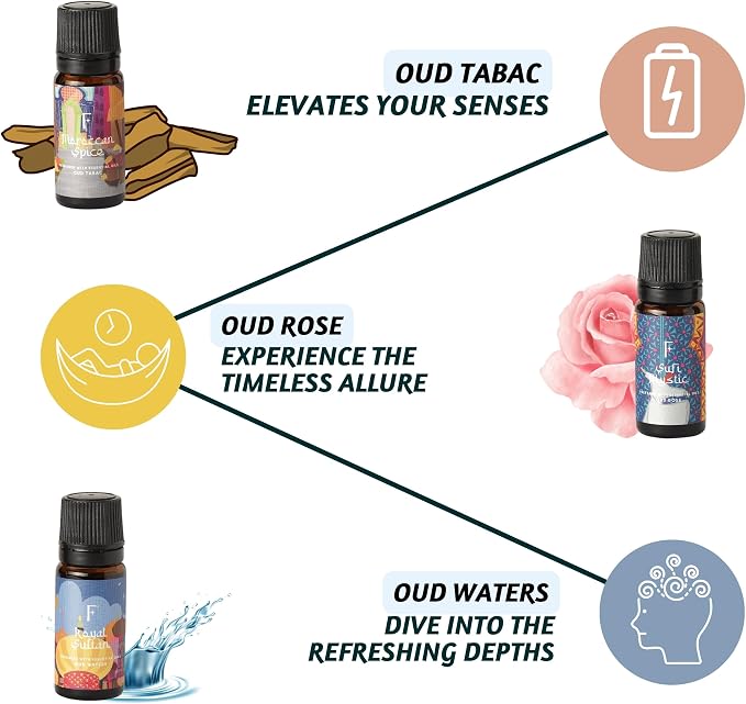 Folkulture Essential Oils Set for Diffuser | Pack of 3 Exotic Aromatherapy Oils - Image 3