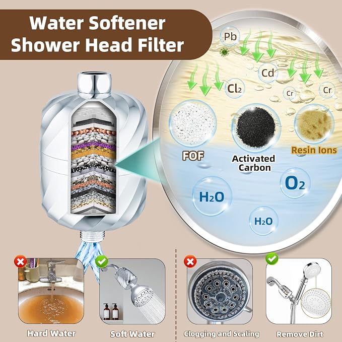 Shower Filter and 3 pcs Cartridge-99% Removal of Chlorine, Impurities -Softens - Image 2
