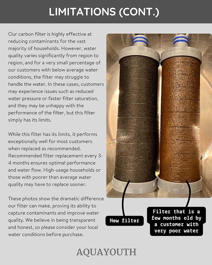 AQUAYOUTH 2.0 Carbon Shower Head Filter System | Removes Chlorine, Heavy Metals - Image 6