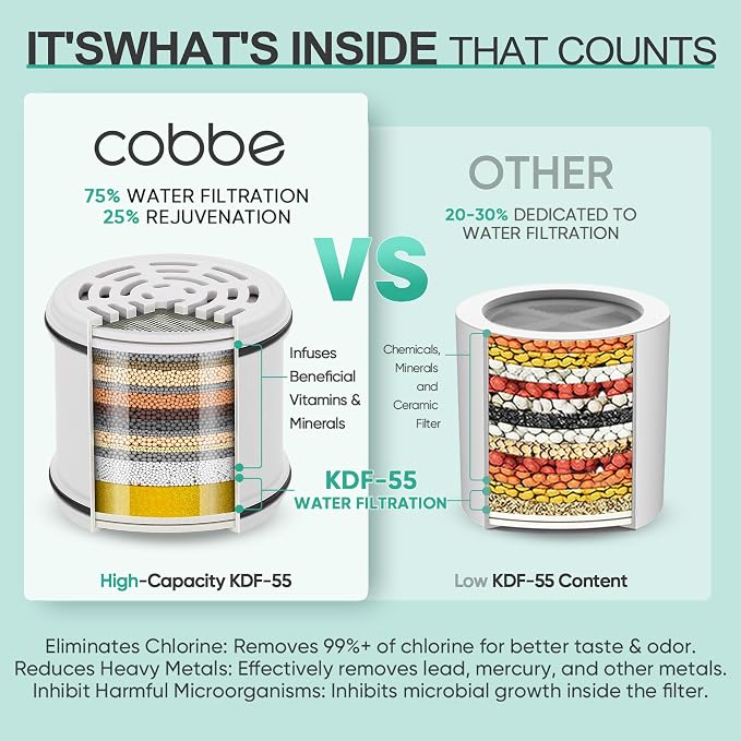 Cobbe Filtered Shower Head, 7 Modes High Pressure Shower Heads - Image 3