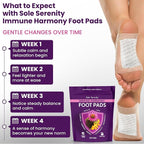 Sole Serenity Foot Pads with Vitamin C, Elderberry, Ginger & Zinc - Image 4