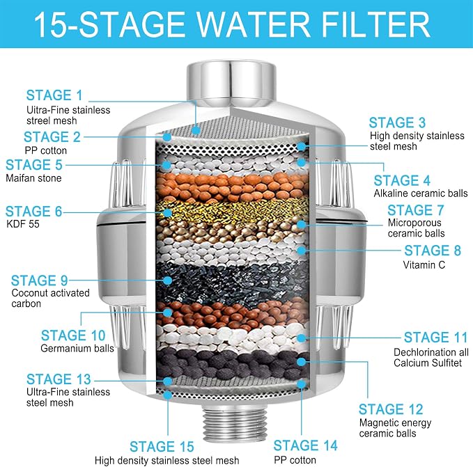 Shower Filter for Hard Water, Built in Replaceable 15 Stage Shower Head Filter - Image 2