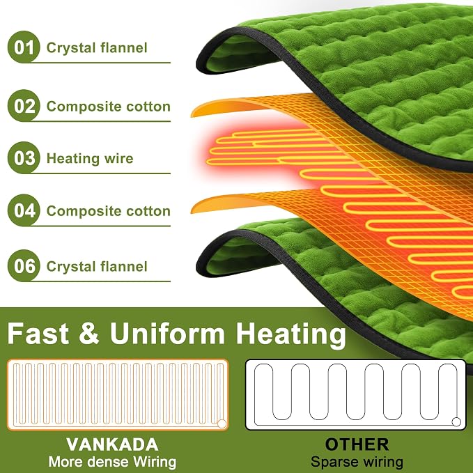 Deepsoon Heating Pad, Electric Heating Pads - Image 7