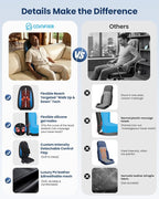 COMFIER Shiatsu Back Massager - Image 2