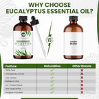 NaturoBliss Essential Oil with Glass Dropper - Image 3