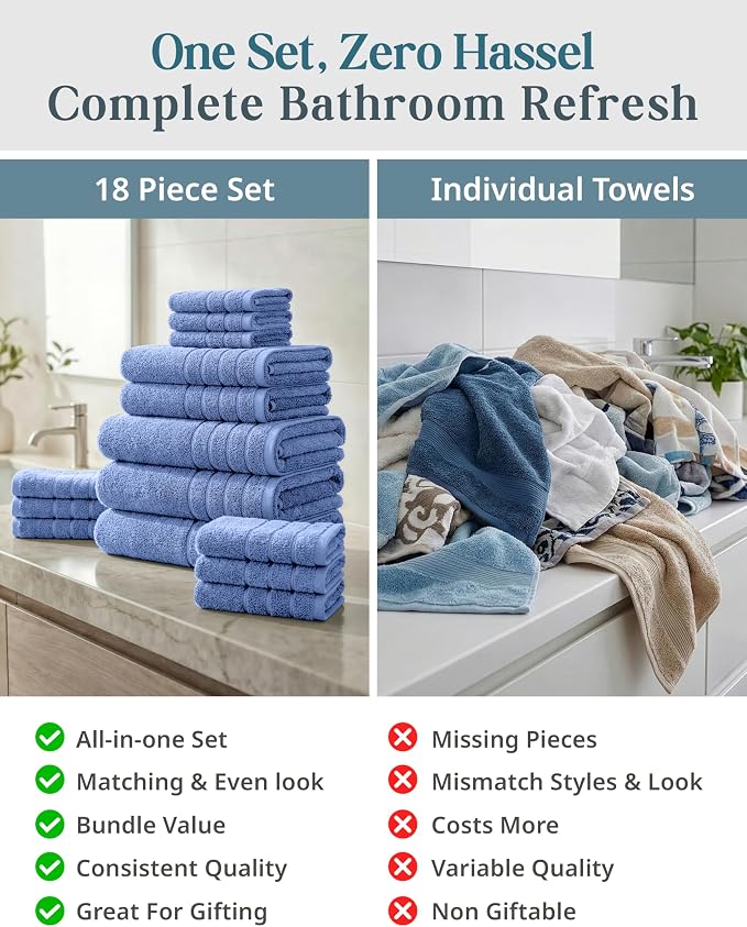 Casa Platino Cotton Bath Towel 18 Piece Set - Image 5