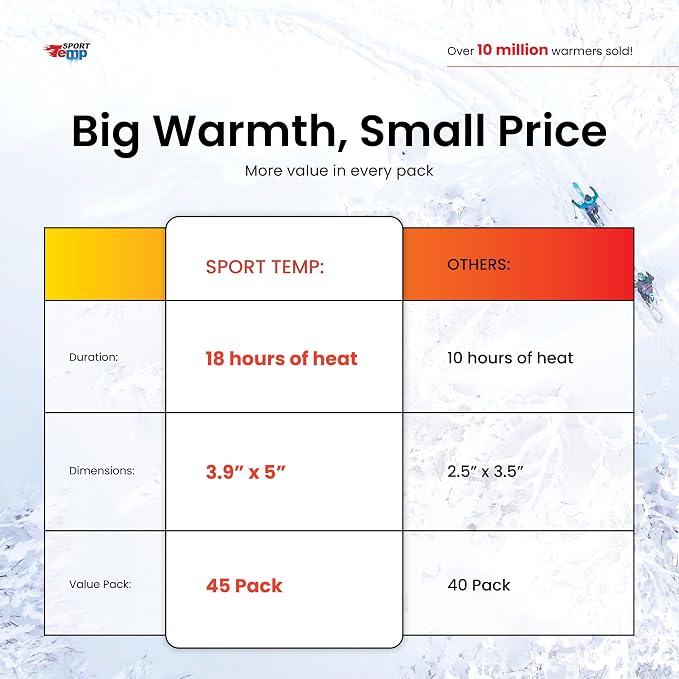 Large Hand & Body Warmers - Image 6