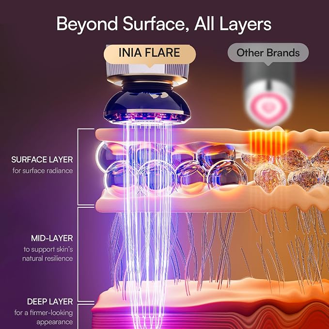 INIA Flare 3-in-1 Microcurrent Facial Device Red Light Therapy - Image 3