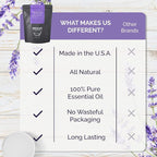 Shower Steamers Aromatherapy Lavender 8 Pack, 100% Pure Essential Oil, All - Image 6