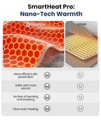 COMFIER Heating Pad with Massager - Image 3
