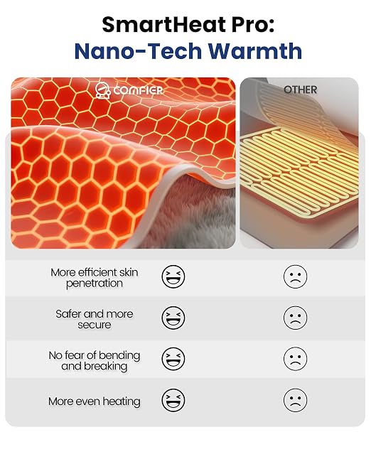 COMFIER Heating Pad with Massager - Image 3