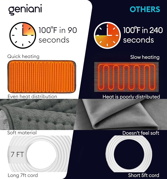 GENIANI Electric Heating Pad for Back Pain & Cramps Relief, Electric Throw - Image 3