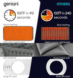 GENIANI Electric Heating Pad for Back Pain & Cramps Relief, Electric Throw - Image 3