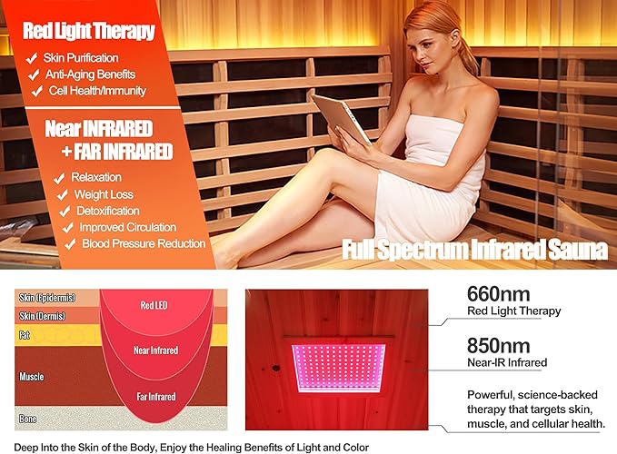Full Spectrum Sauna, 0-5mG Ultra Low EMF Infrared Sauna 3 Person Outdoor Sauna - Image 3