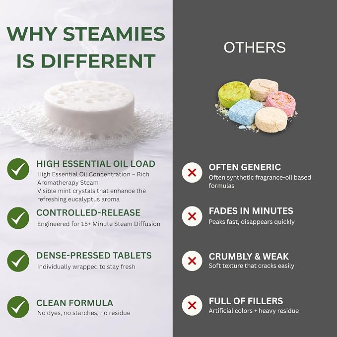 STEAMIES Shower Steamers Aromatherapy Breathe Easy 15 Pack – Premium Eucalyptus - Image 5