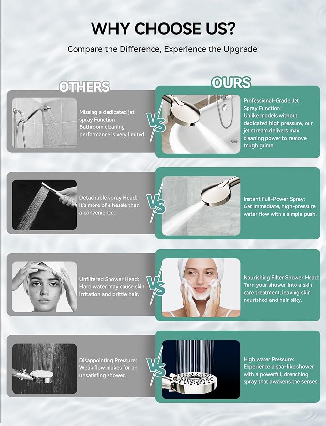 Magichome Shower Head with Handheld, High Pressure 10-Spd Detachable Chrome - Image 7