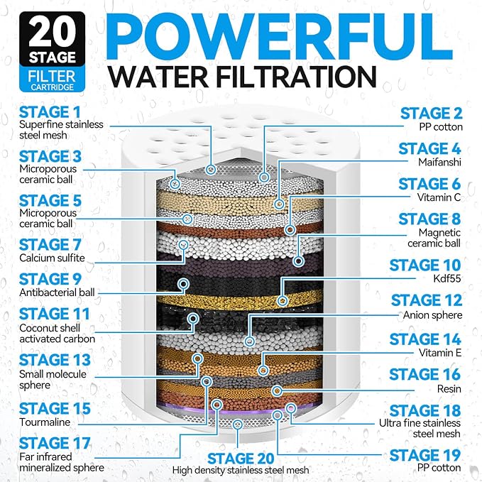 Laicky 4 Pack 20 Stage Shower Filter Universal Replacement Cartridge Hard Water - Image 2
