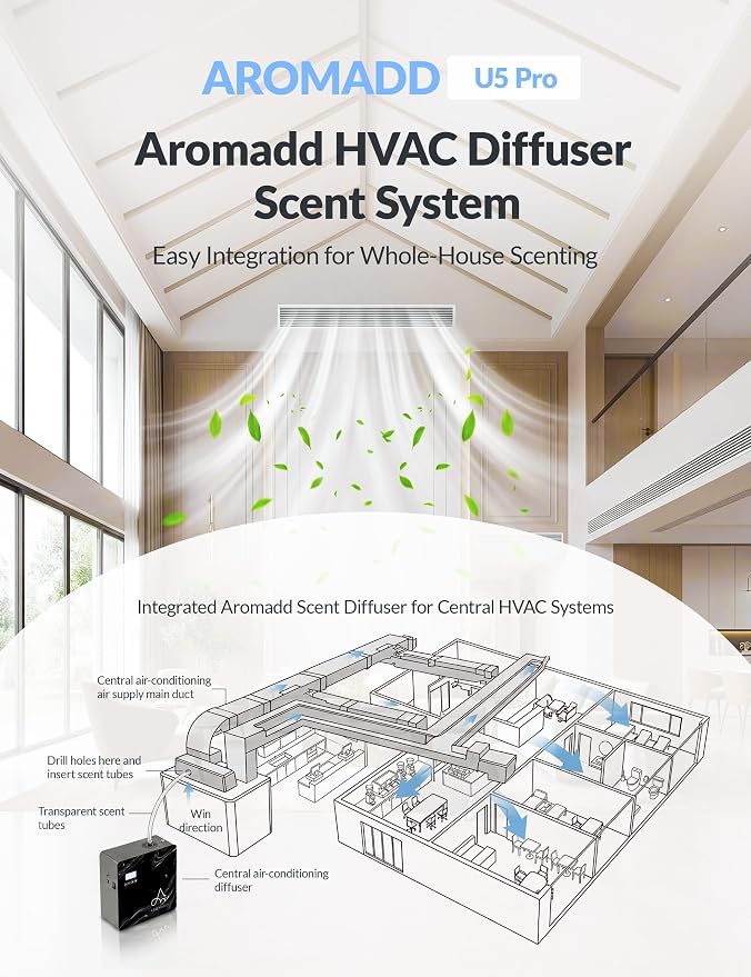 2026 Upgraded 3500 Sq.Ft HVAC Scent Diffuser - Image 3