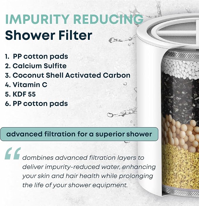 AquaHomeGroup Shower Filter - Image 2