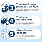 Clean Towels XL®, 100% USDA Biobased Face Towel, Disposable Face Towelette - Image 6