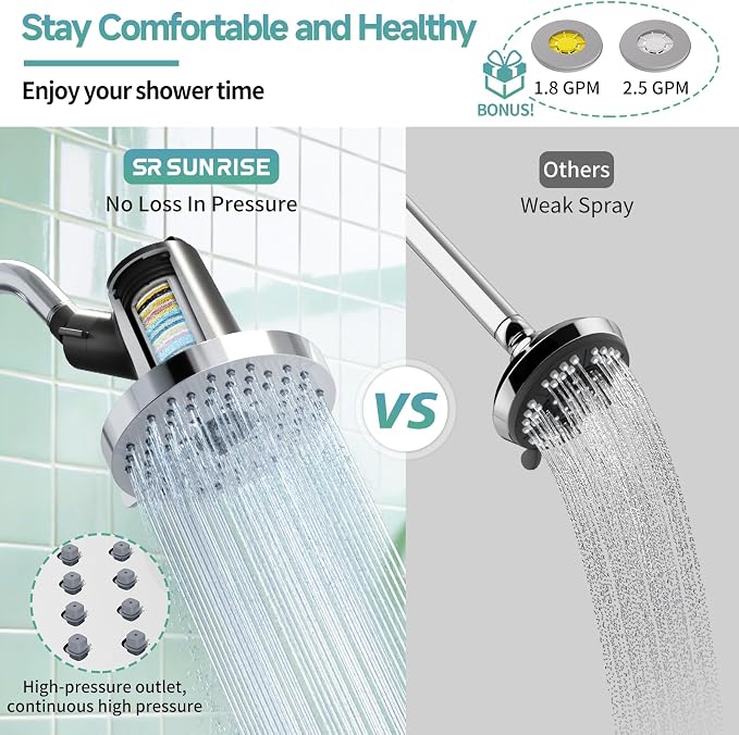 SR SUN RISE Filtered Shower Head - Image 6