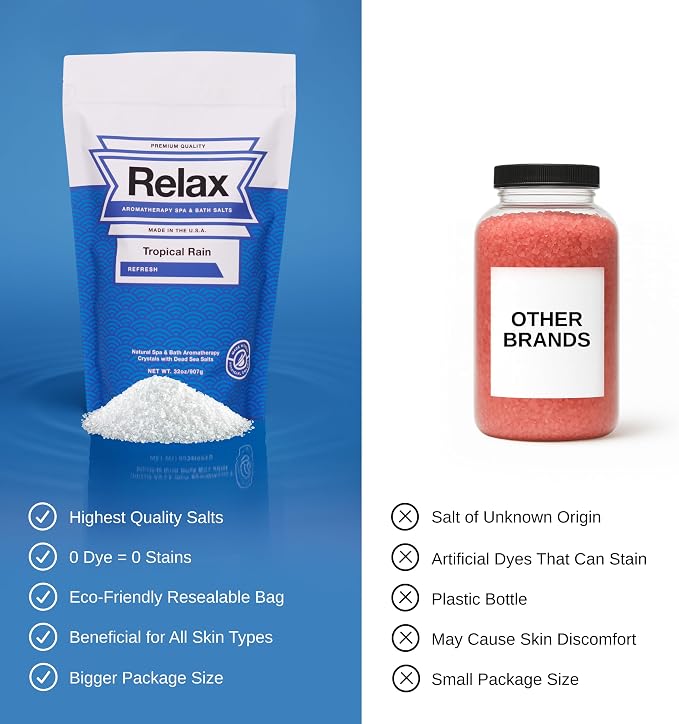 Relax Spa & Bath Aromatherapy Bath Salts - Image 5