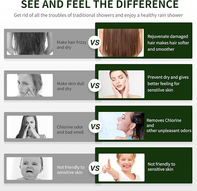 Filtered Shower head for Healthier Hair & Skin – Removes Chlorine & Heavy Metals - Image 4