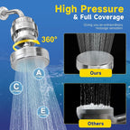 Luxury High Output Filtered Shower Head Set - Image 4