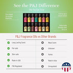 P&J Trading Fragrance Oil Summer Set | Candle Scents - Image 3