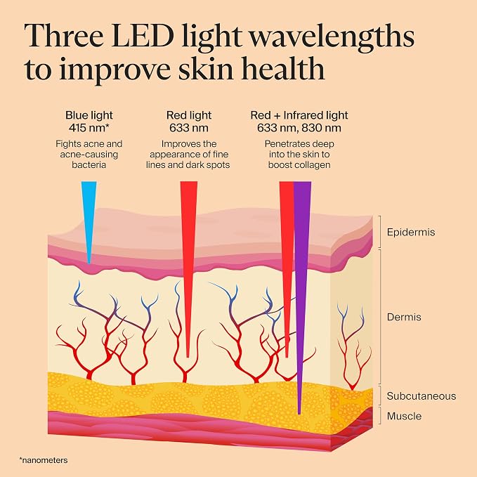 TheraFace Mask by Therabody - Image 6