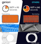 GENIANI Electric Heating Pad for Back Pain & Cramps Relief, Electric Throw - Image 3
