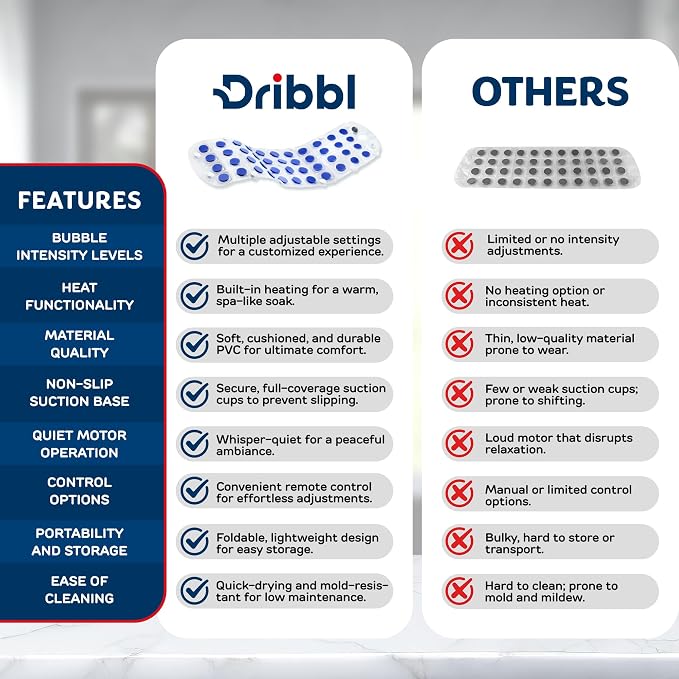 Dribbl Electric Bubble Massage Bathtub Mat – Non-Slip Full-Body Waterproof Hot - Image 7