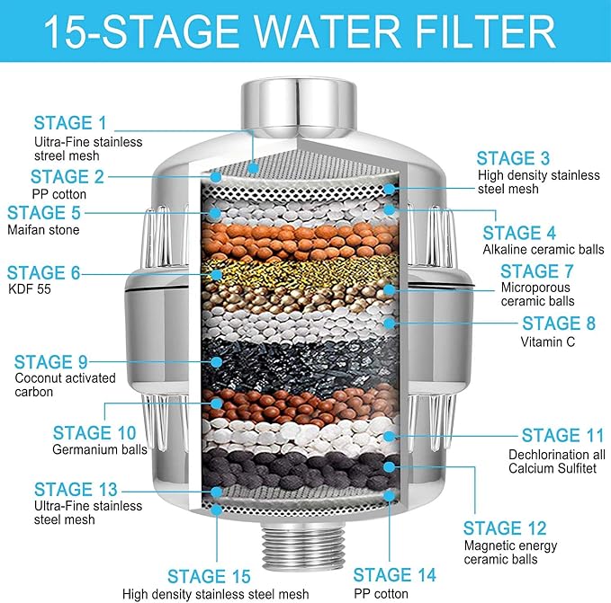 Universal Replacement Shower Filter Cartridge - Image 2