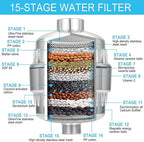 Universal Replacement Shower Filter Cartridge - Image 2