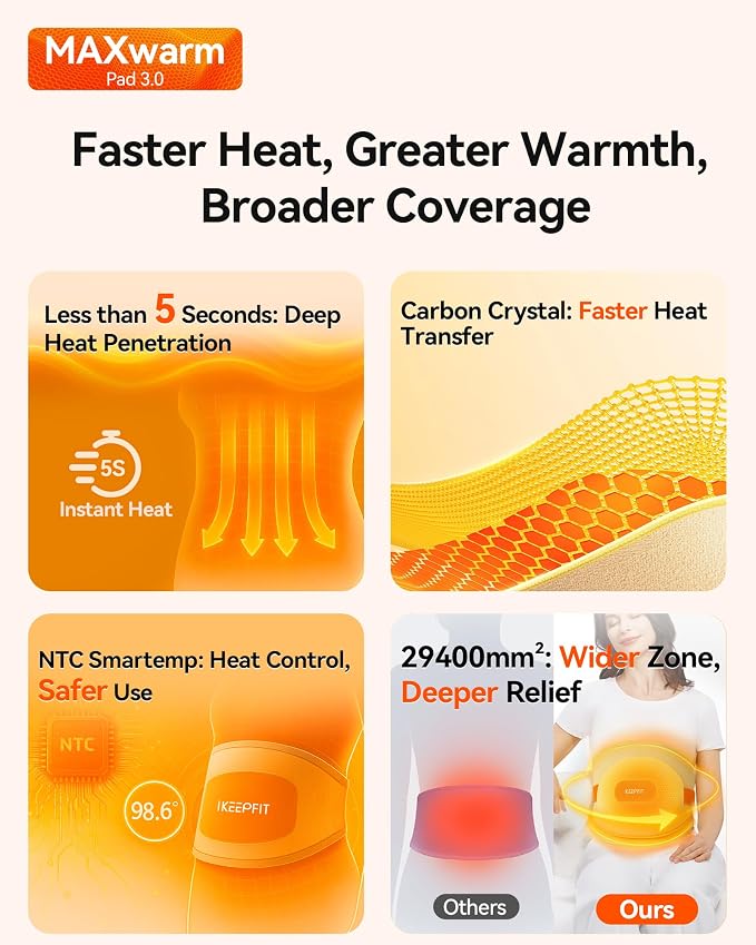 IKEEPFIT Portable Heating Pad for Back, Cordless Wearable Heat Belt - Image 8