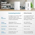 Everlasting Comfort 6L Top Fill Humidifier - Image 4
