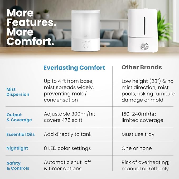 Everlasting Comfort 2.5L Top Fill Humidifier - Image 3