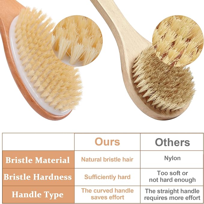 OWIIZI Dry Brushing Body Brush, Natural Boar Bristles Body Scrubber - Image 5